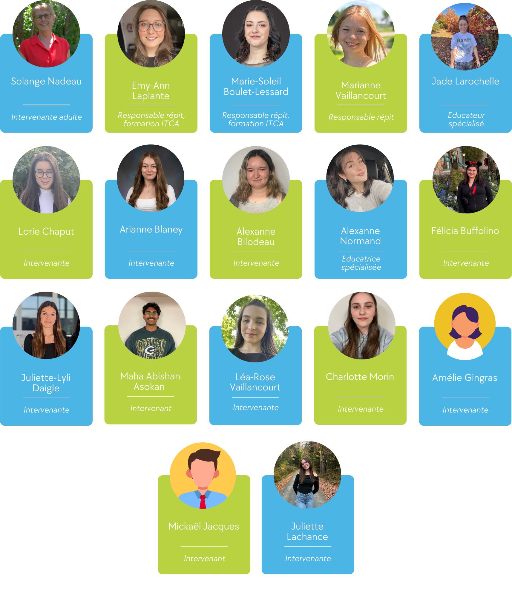 équipe réguliere aec lafontaine