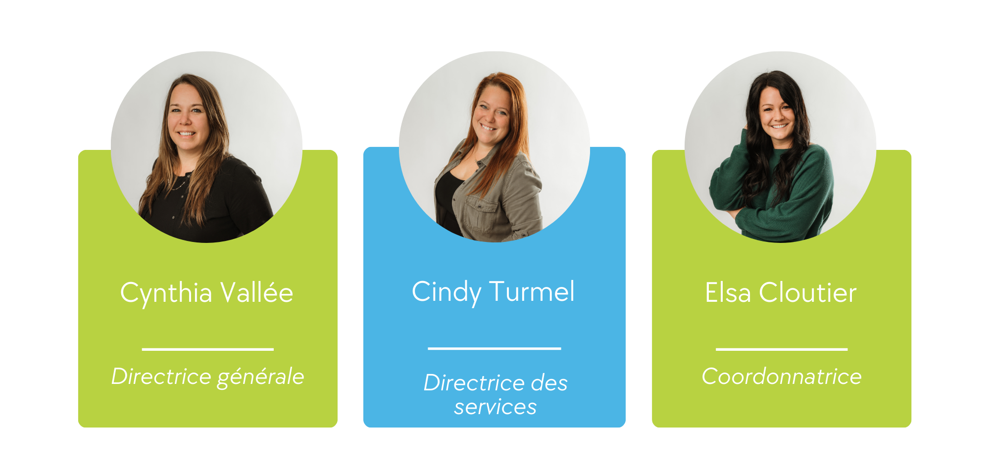 équipe permanente aec lafontaine